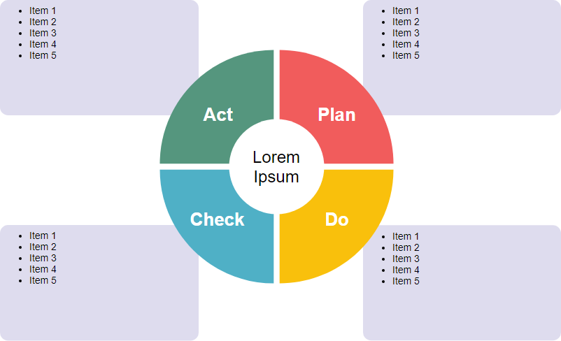 Lean Development With Plan Do Check Act Iterative Process Hot Sex Picture 