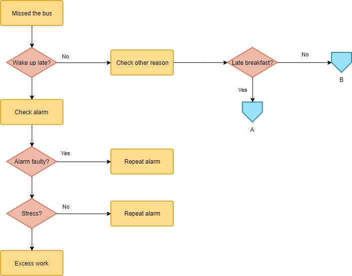 Cause and Effect Analysis Toolkit