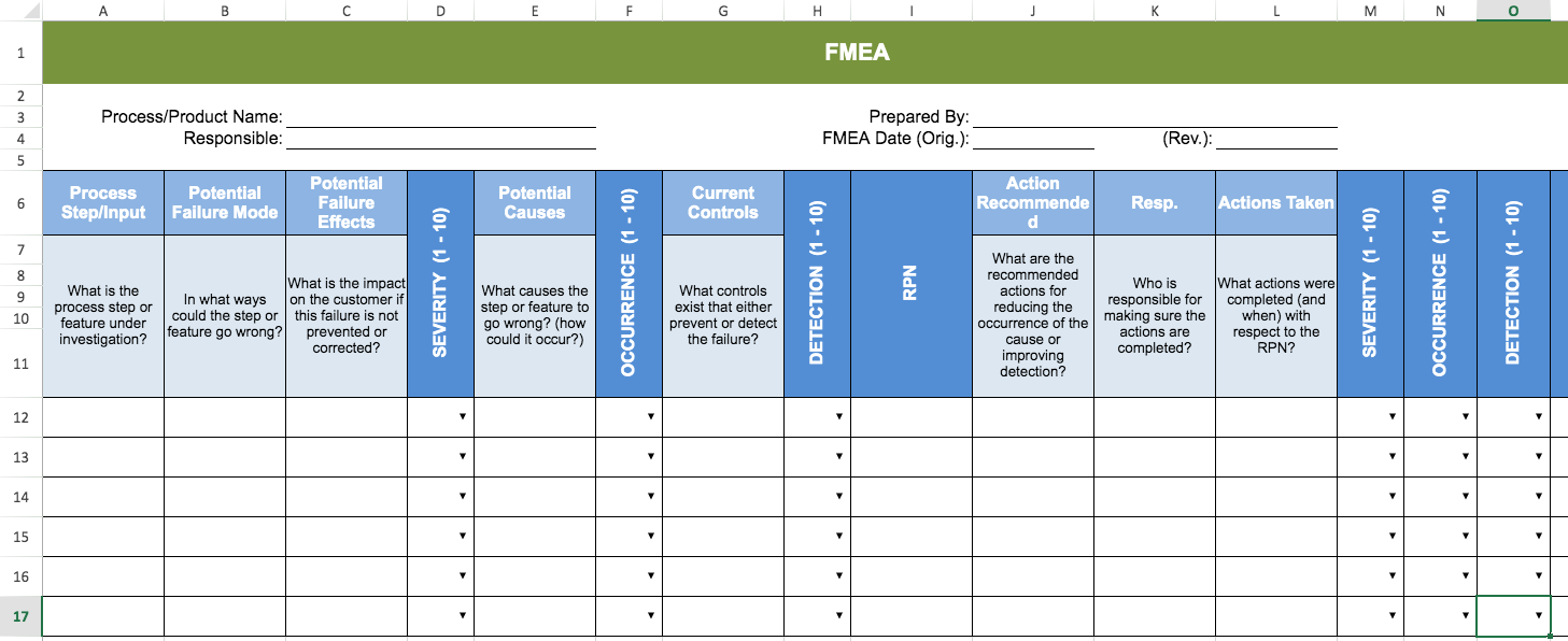 Failure Mode Effect Analysis Example Excel