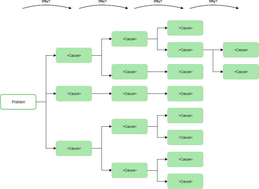 Why-Why diagram template