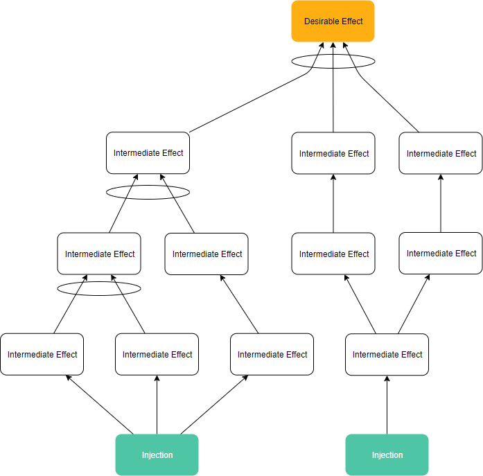 Future reality tree template