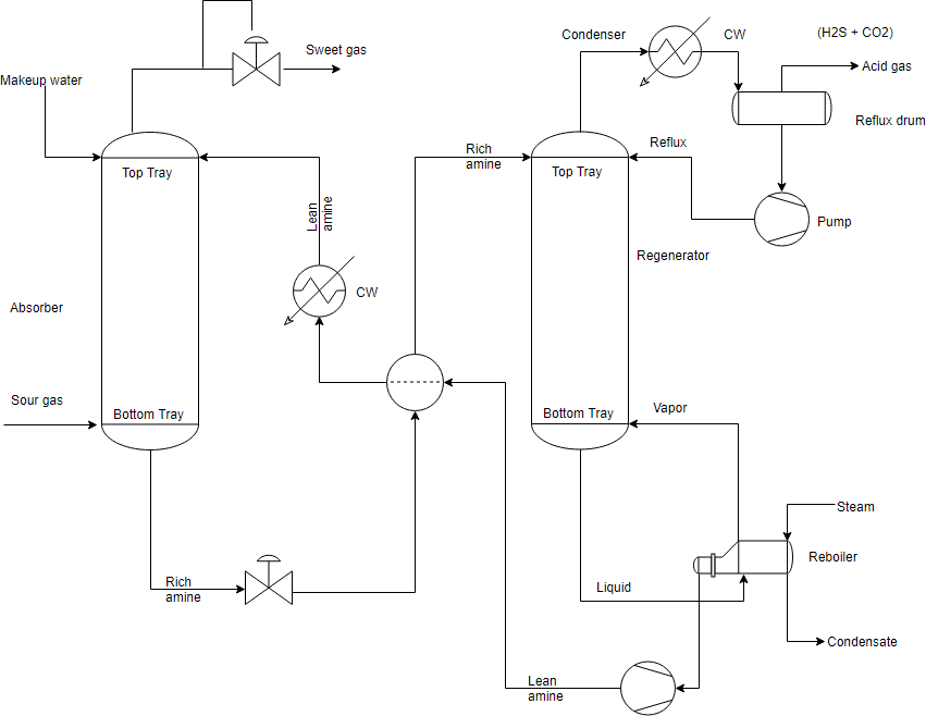 What Is Process Flow Diagram Pfd 5285