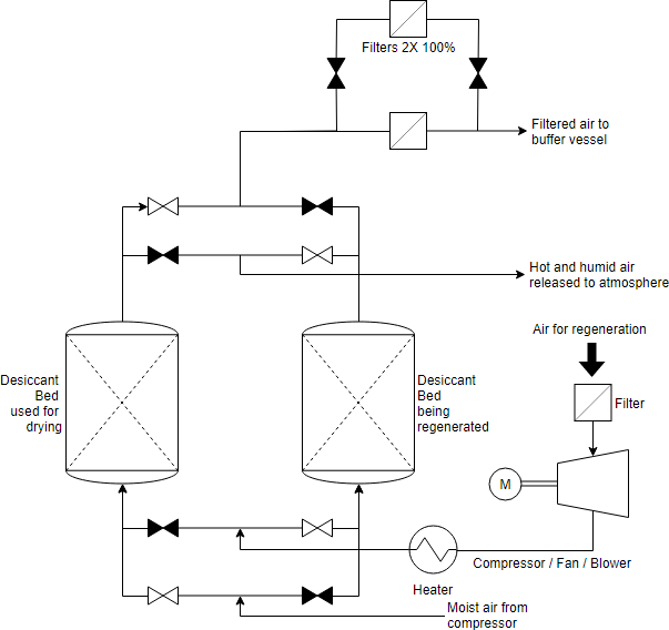 Process Flow Diagram Example Process Flow Diagrams Ist Project