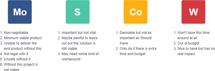 MoSCoW Method template