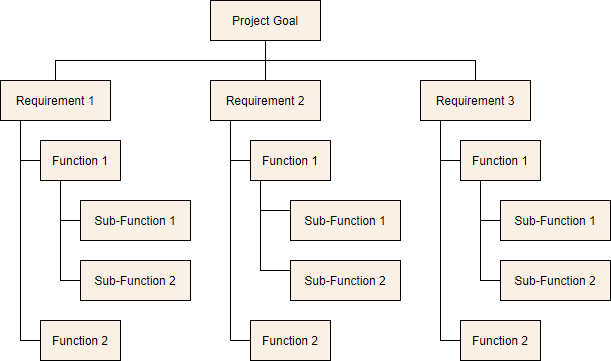 Requirements Breakdown Structure Template