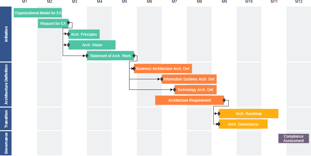 Enterprise IT Roadmap template