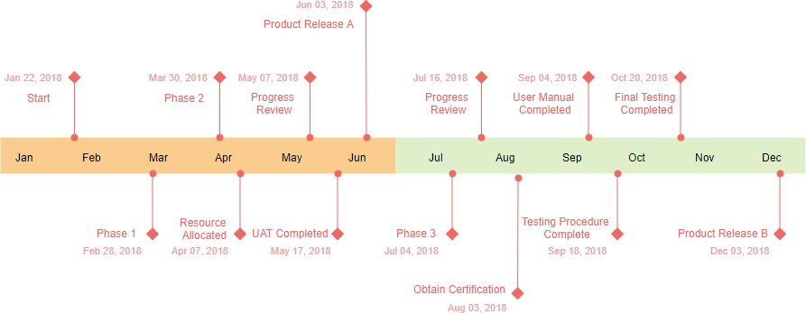 Timeline and Project Schedule Online Templates