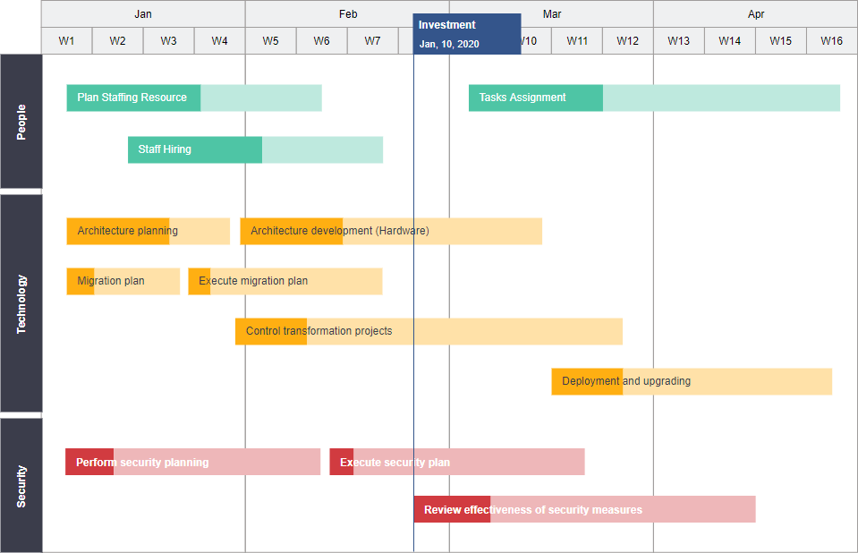 Project Management Timeline Template from online.visual-paradigm.com