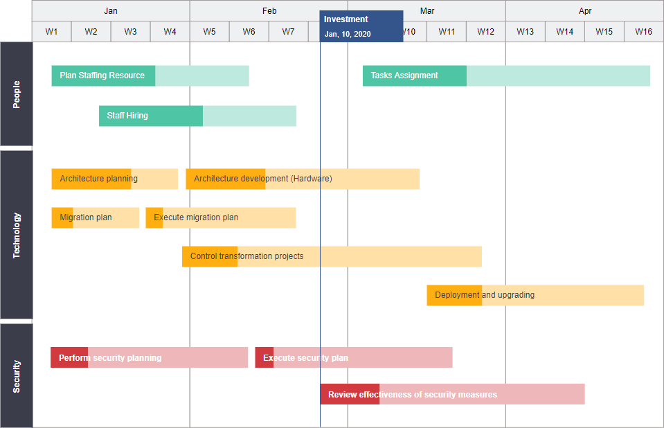 architecture program timeline diagram