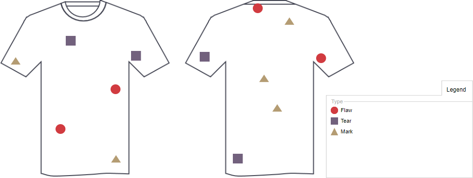 Defect concentration diagram shirt defects example