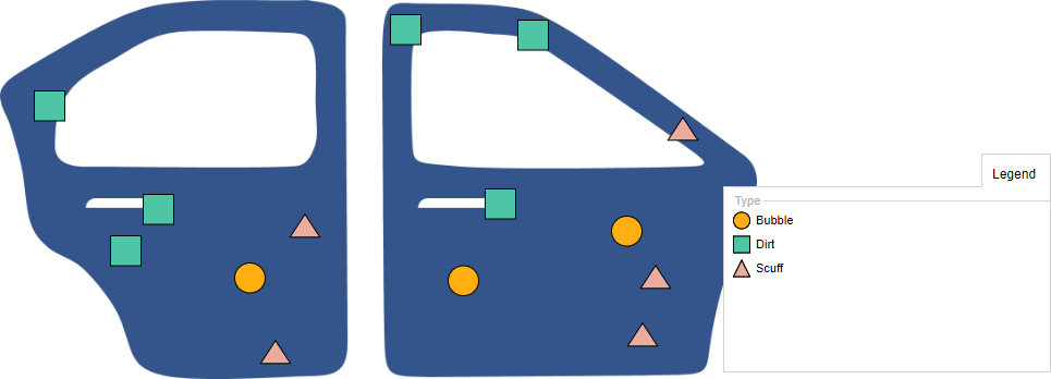 Defect concentration diagram car defects example