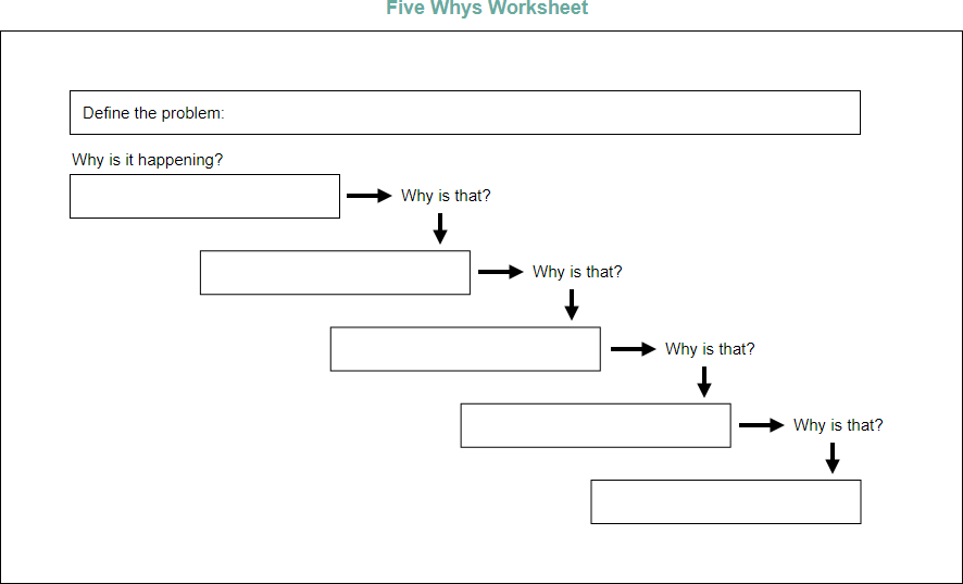 Five Whys worksheet