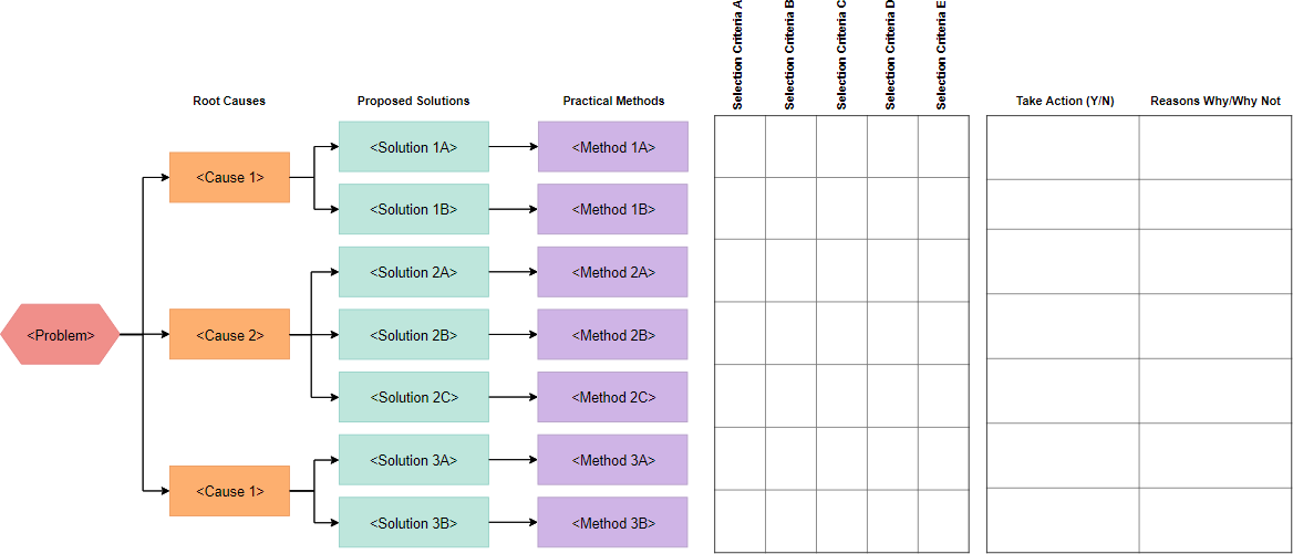 Solution Selection Matrix Template