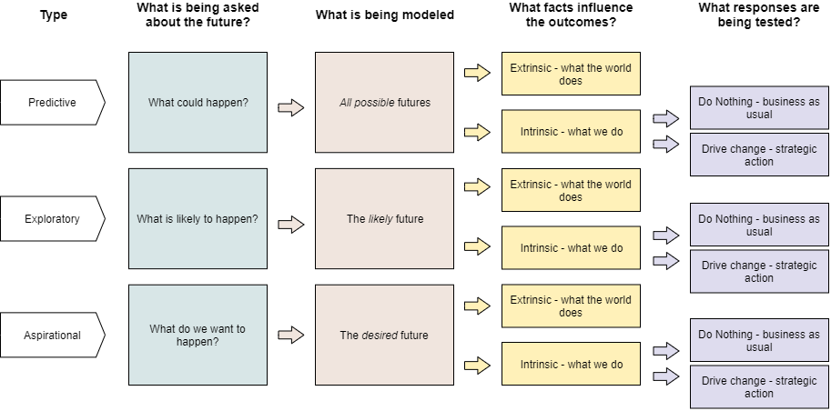 Scenario Planning Template