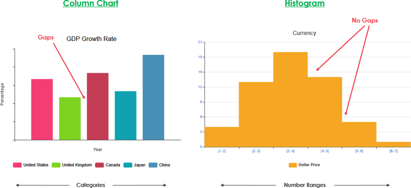 Column Chart Vs Bar Chart A Visual Reference Of Chart