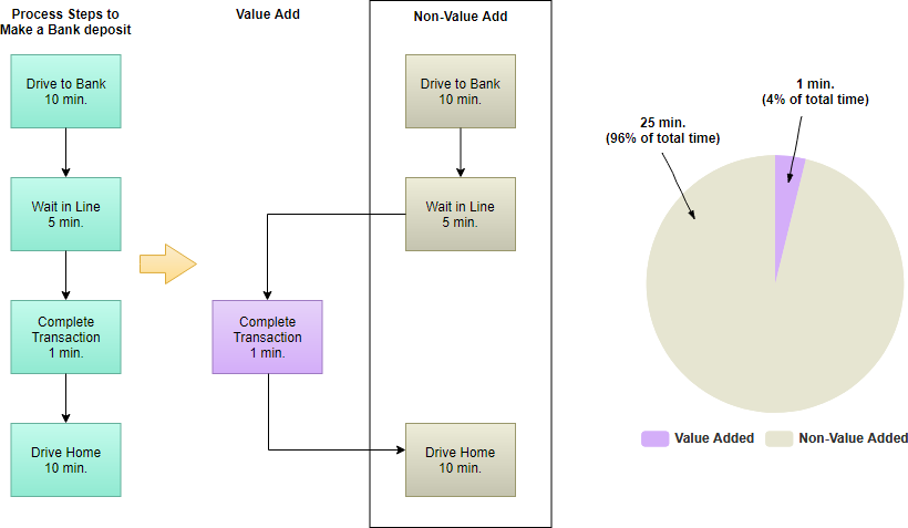 Opportunity Flowchart for Six Sigma