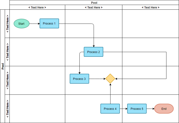 Process Mapping Tool for Lean Six Sigma