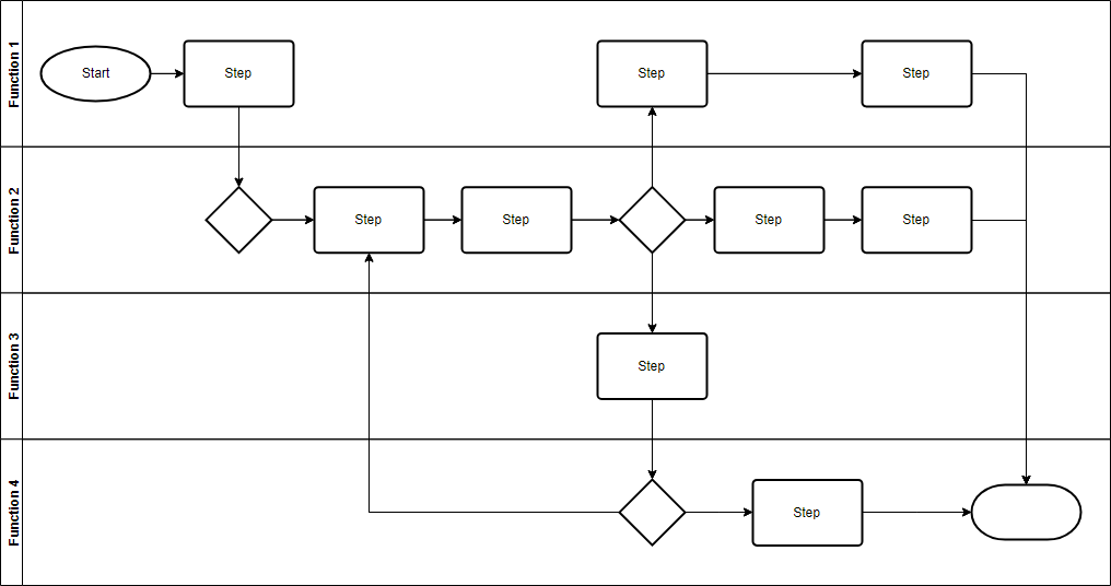 excel process map template