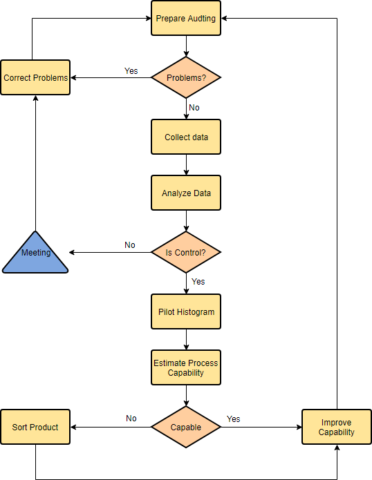 simple process map