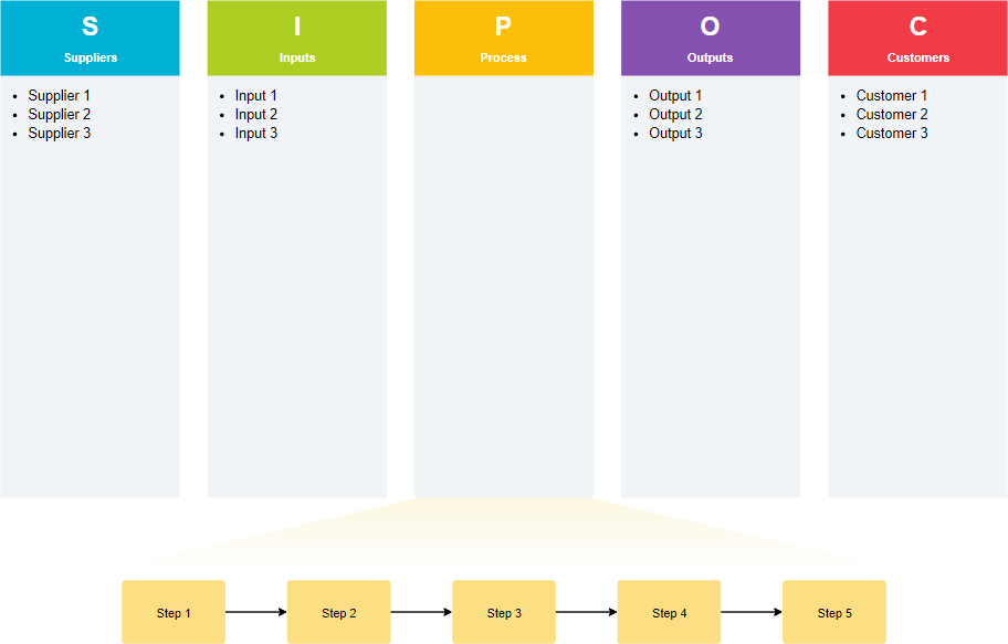 Lean six outlet sigma process mapping