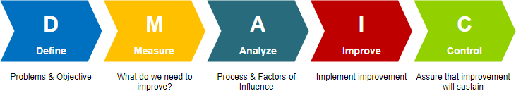 what-is-dmaic