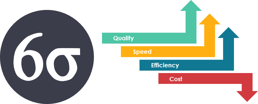 payoff matrix six sigma