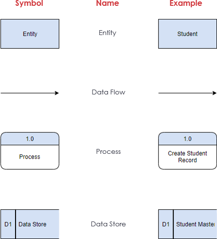 database symbol in flowchart