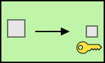 Enterprise Integration Patterns symbol: Claim check