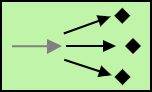 Enterprise Integration Patterns symbol: Competing consumers