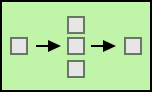 Enterprise Integration Patterns symbol: Composed message processor