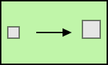 Enterprise Integration Patterns symbol: Content enricher