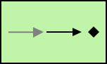 Enterprise Integration Patterns symbol: Event driven consumer