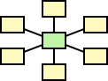 Enterprise Integration Patterns symbol: Message broker