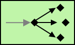 Enterprise Integration Patterns symbol: Message dispatcher