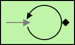 Enterprise Integration Patterns symbol: Polling consumer