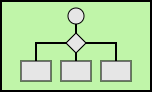 Enterprise Integration Patterns symbol: Process manager