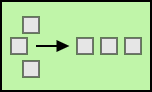 Enterprise Integration Patterns symbol: Resequencer