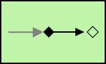 Enterprise Integration Patterns symbol: Service activator