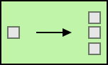 Enterprise Integration Patterns symbol: Splitter