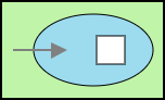 Enterprise Integration Patterns symbol: Transactional  client