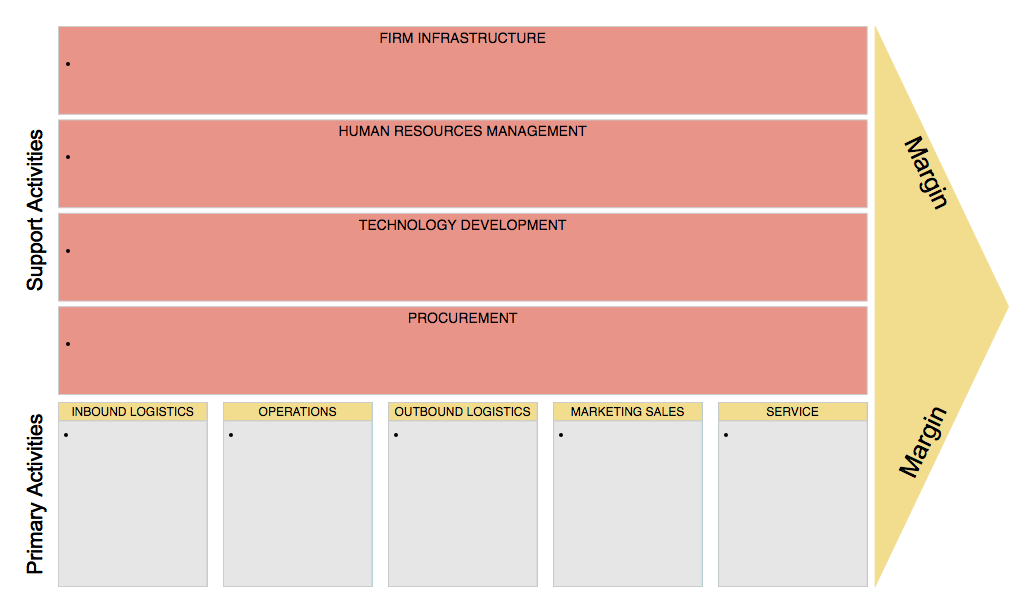value chain analysis