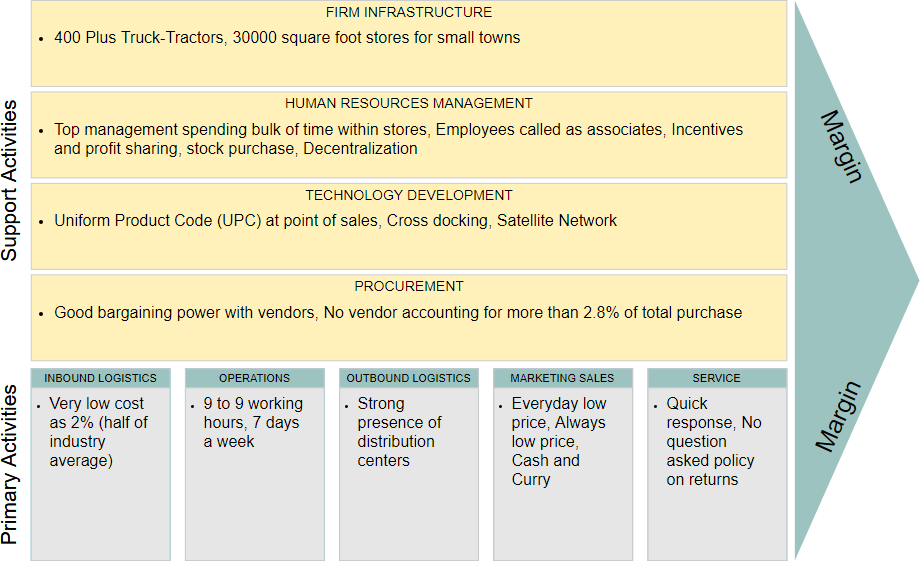 Value Chain Analysis Value Chain Analysis Of