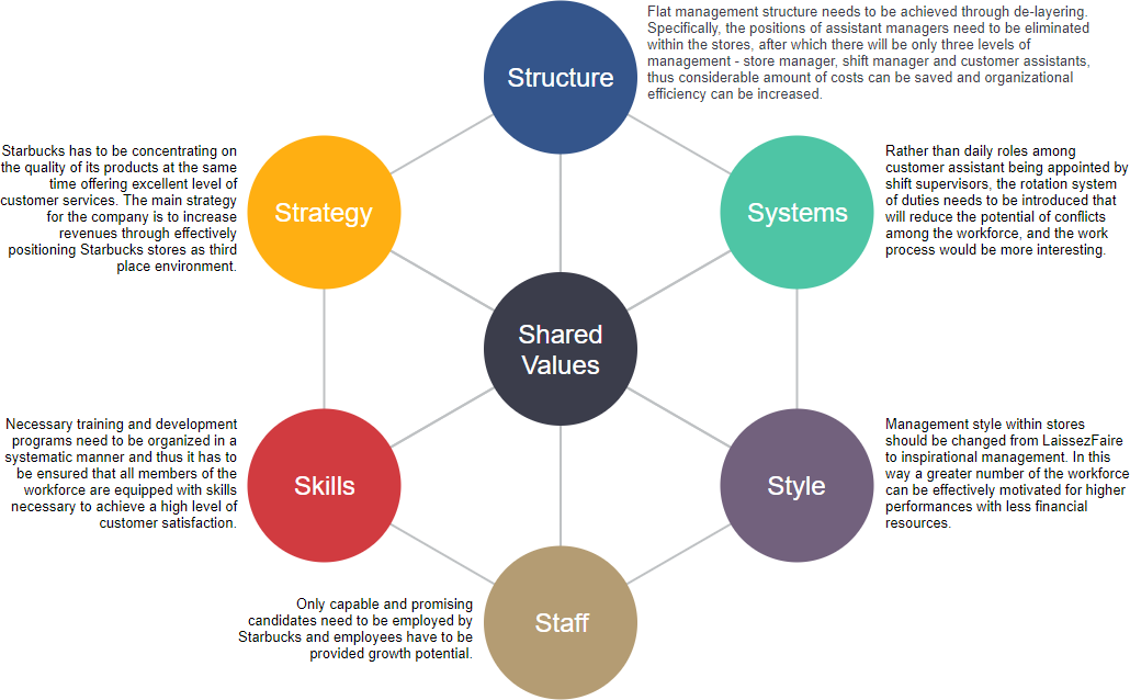 VRIO Framework Analysis Strategy Matrix Template - Eloquens