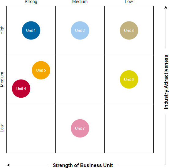 9-box GE McKinsey grid