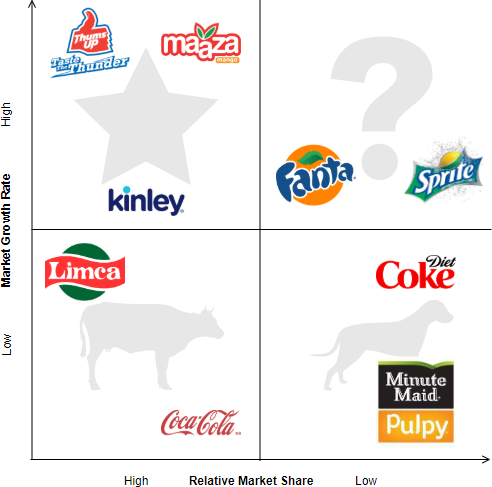 examples of stars in bcg matrix