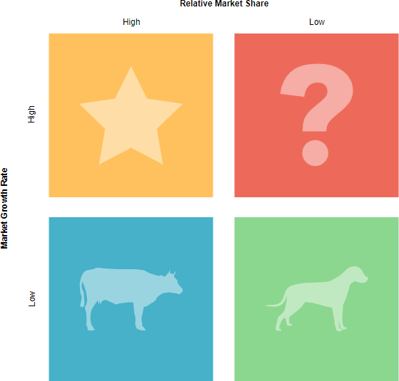 BCG matrix template