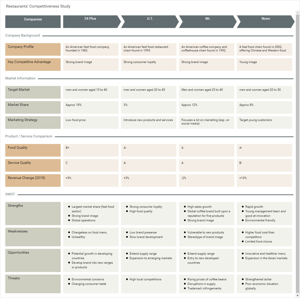 Competitor analysis example