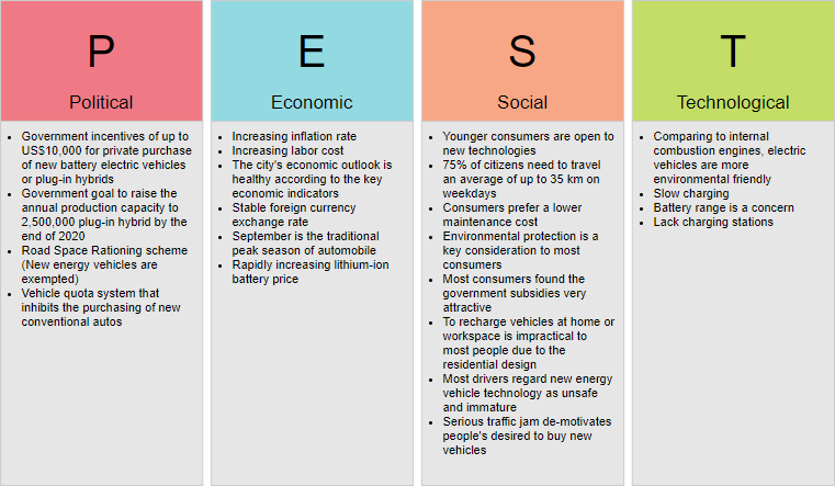 Industry Analysis Of Education Sector