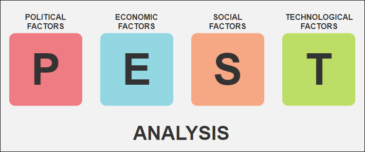 PEST analysis illustration