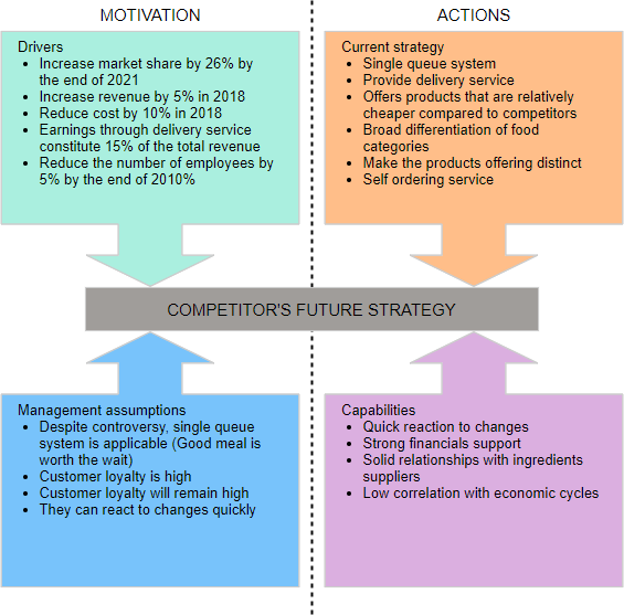 VRIO Framework Analysis Strategy Matrix Template - Eloquens